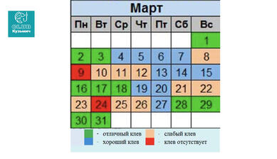 Календарь рыболова на март